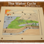 water-cycle-worksheet