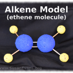 alkene-model-ethene